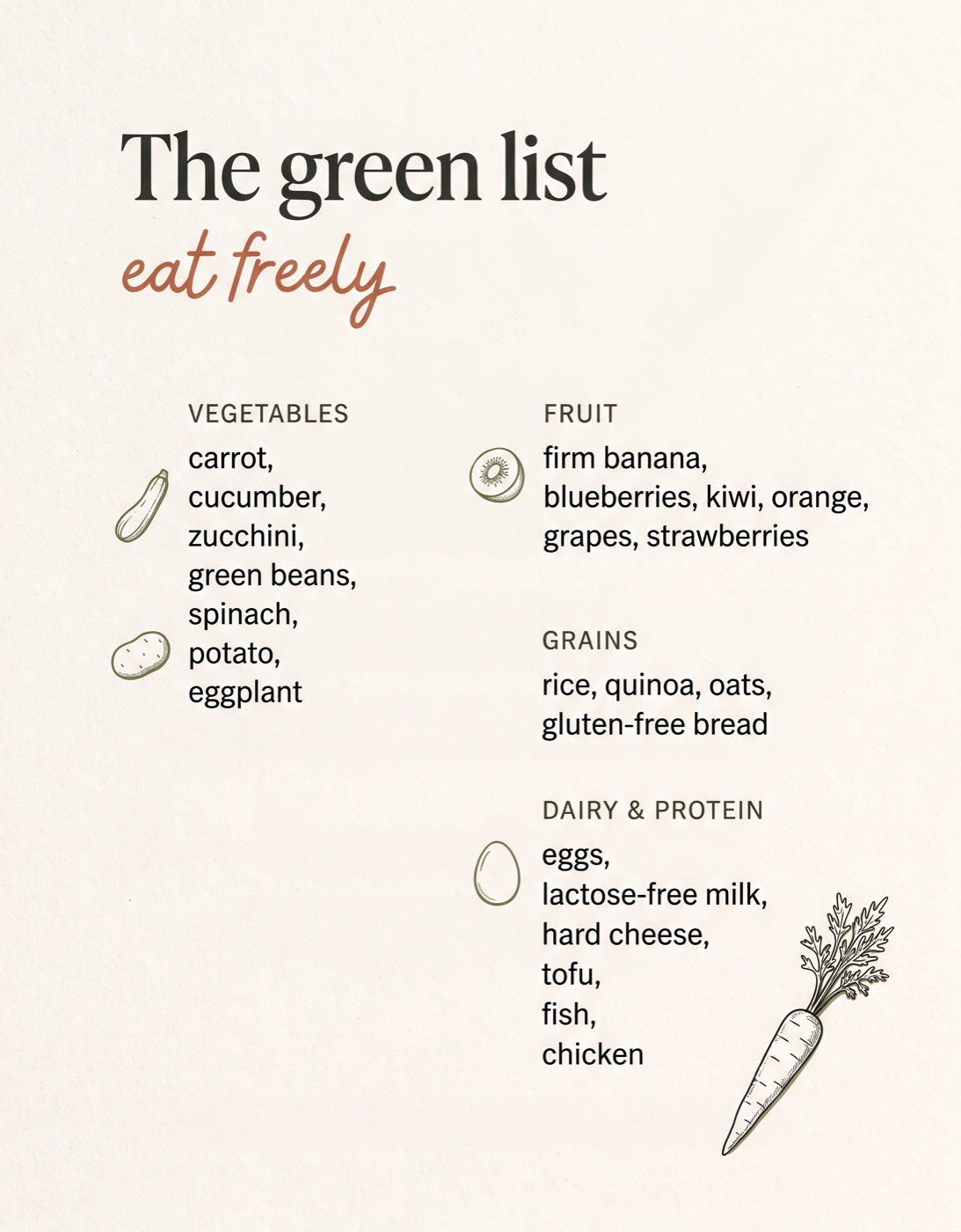 Low-FODMAP green list of foods