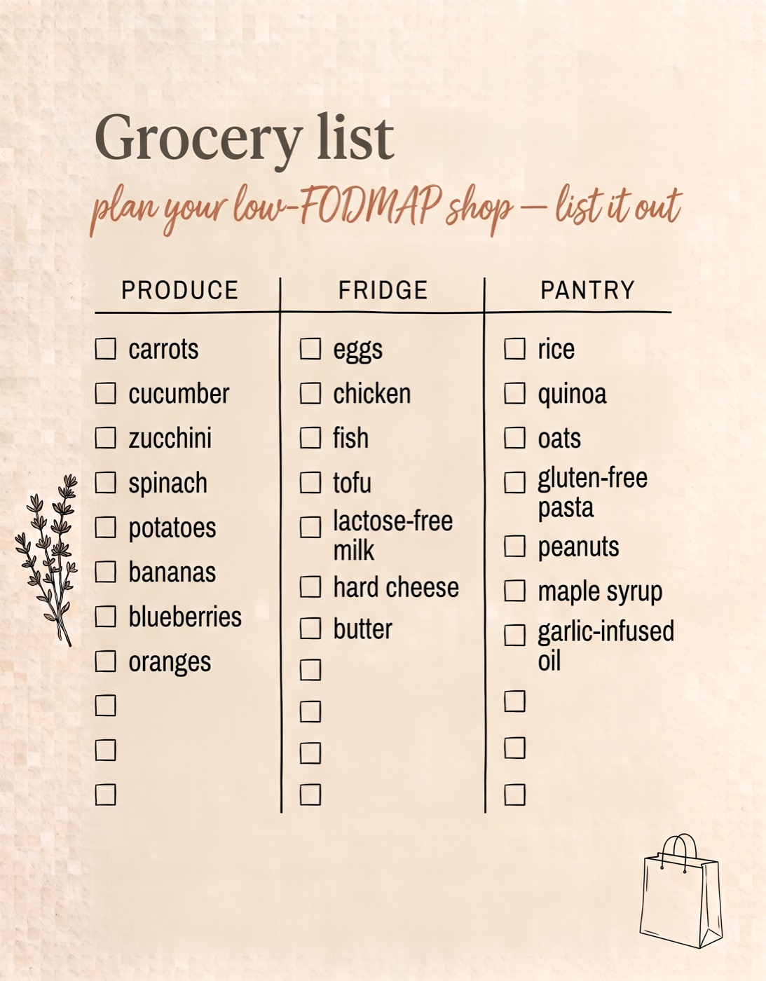 Low-FODMAP grocery list page