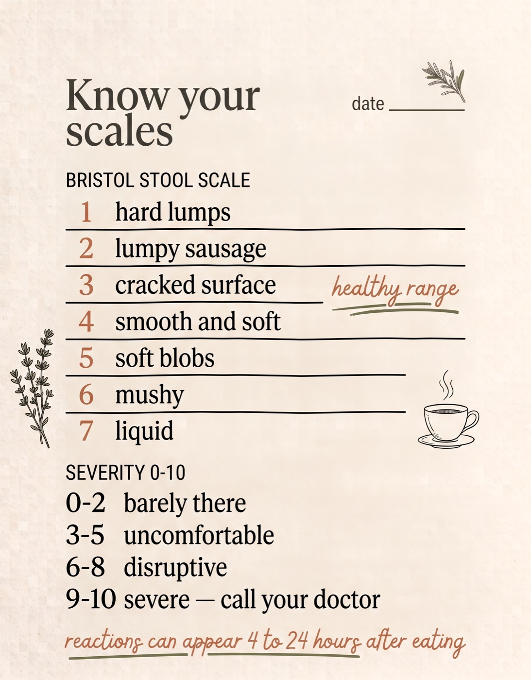 Symptom severity and Bristol stool scale reference page